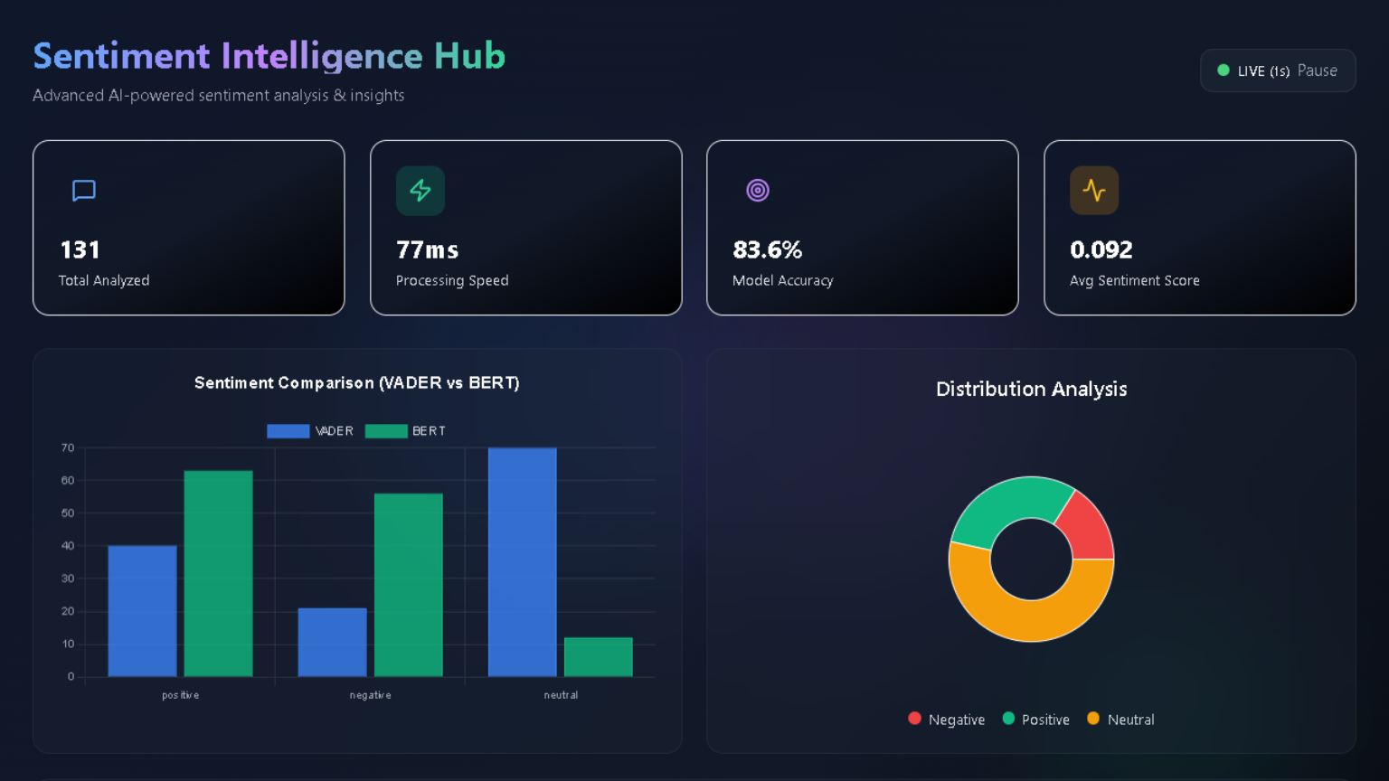 Sentiment Dashboard